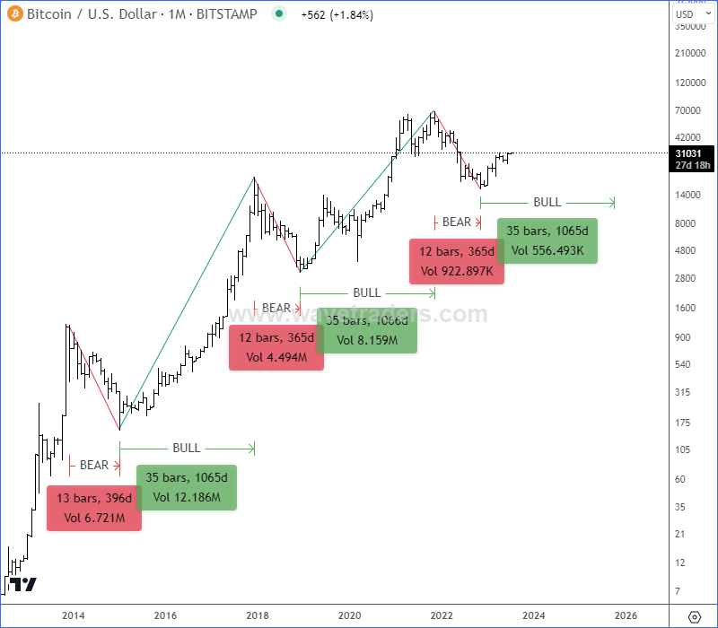 Crypto bull market till the end of 2025?